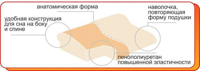 Выбираем лучшие ортопедические подушки в 2021 году