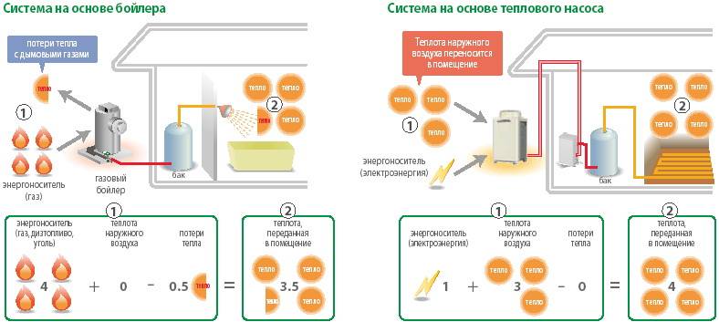 Какое отопительное оборудование лучше всего выбрать для дома: электрический котел или твердотопливный котел
