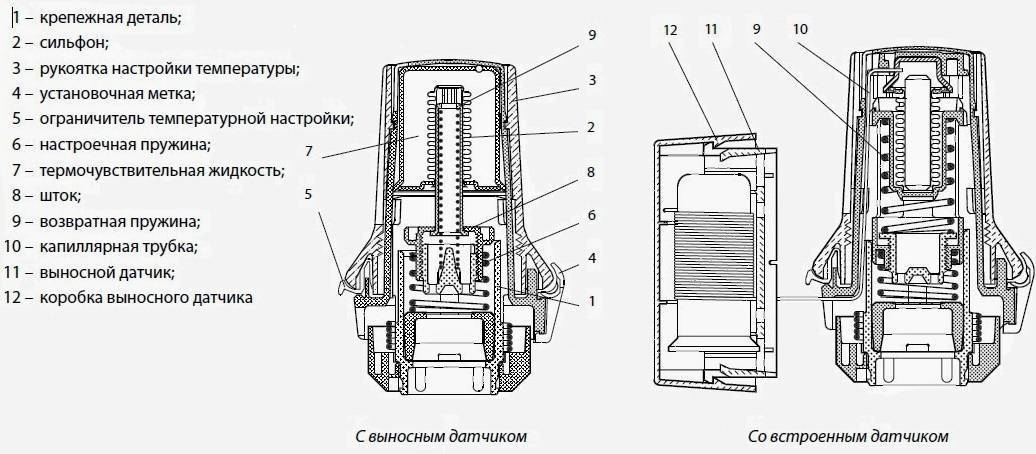 Терморегулятор на батарею отопления: виды, преимущества, монтаж