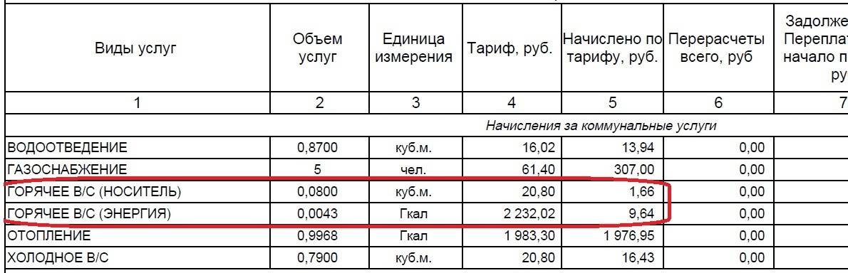 Калькулятор счетчика воды онлайн: расчет гвс (горячего водоснабжения) и хвс (холодного водоснабжения)