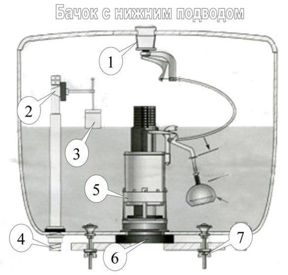 Настройка арматуры сливного бачка jika