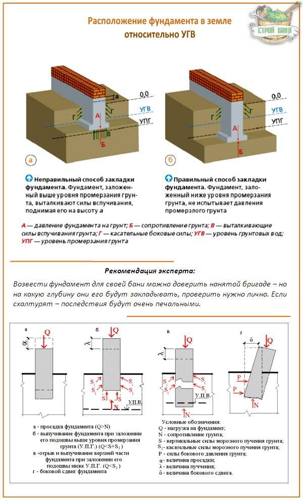 Строительство дома из пеноблоков своими руками