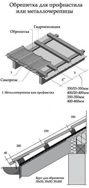 Устройство кровли из профлиста по деревянной обрешетке