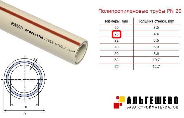 Как выбрать лучшие полипропиленовые трубы?