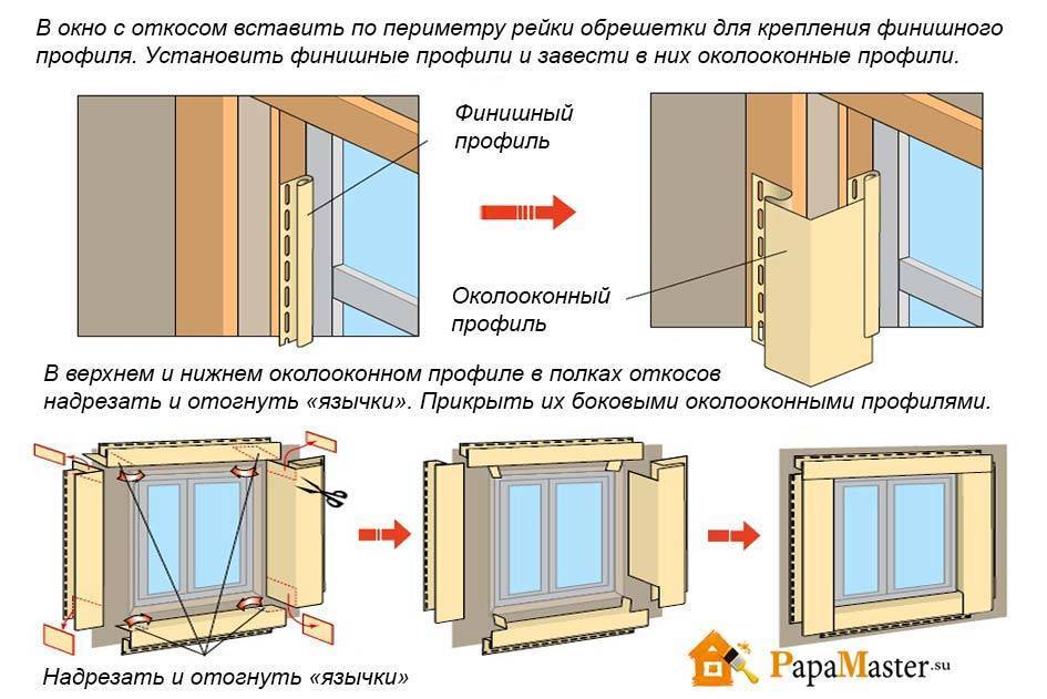 Как сделать откосы на окнах своими руками пошагово