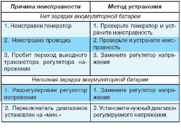 Почему выбивает узо — причины срабатывания