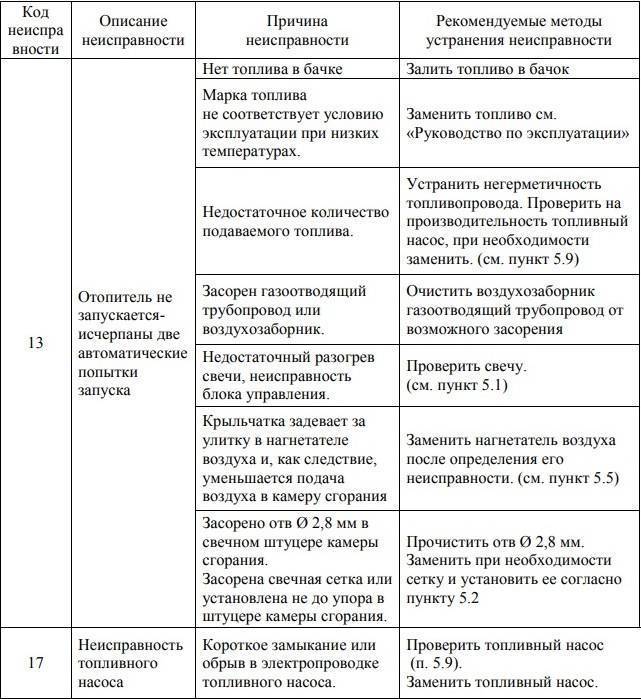Ооо теплостар авто. автономка. пжд. предпусковой подогреватель двигателя, автоподогреватели, воздушные отопители, автомобильные подогреватели.
