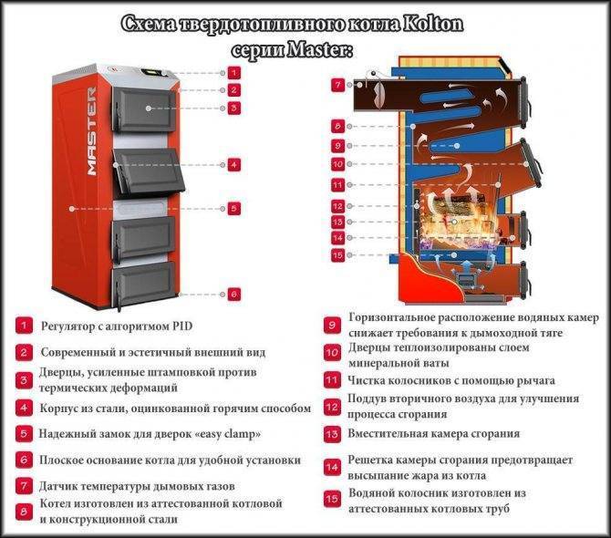 Виды систем отопления