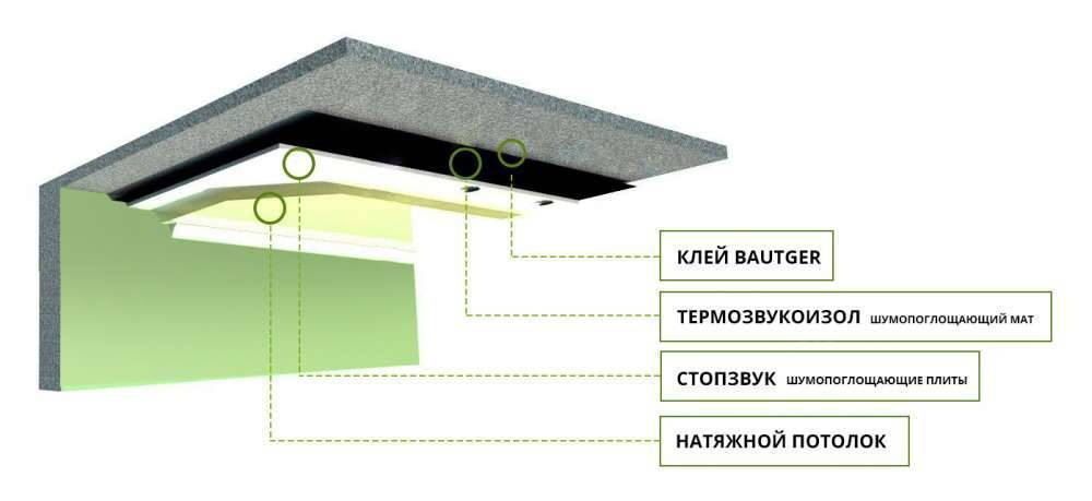 Грамотную звукоизоляцию квартиры не пробьет даже звук перфоратора