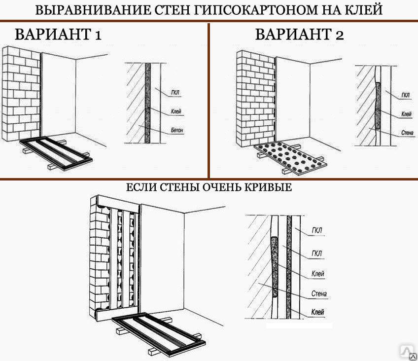 Какой гипсокартон выбрать: рейтинг лучших производителей гипсокартона