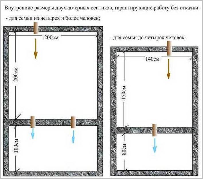 Выгребная яма для частного дома - делаем своими руками