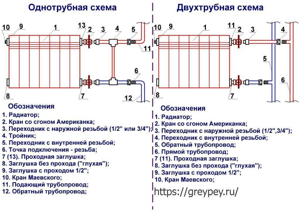 Топ-18 лучших биметаллических радиаторов отопления: рейтинг 2021 года