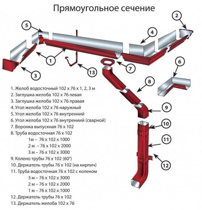Как правильно установить водостоки на крыше: инструкция и мастер-класс