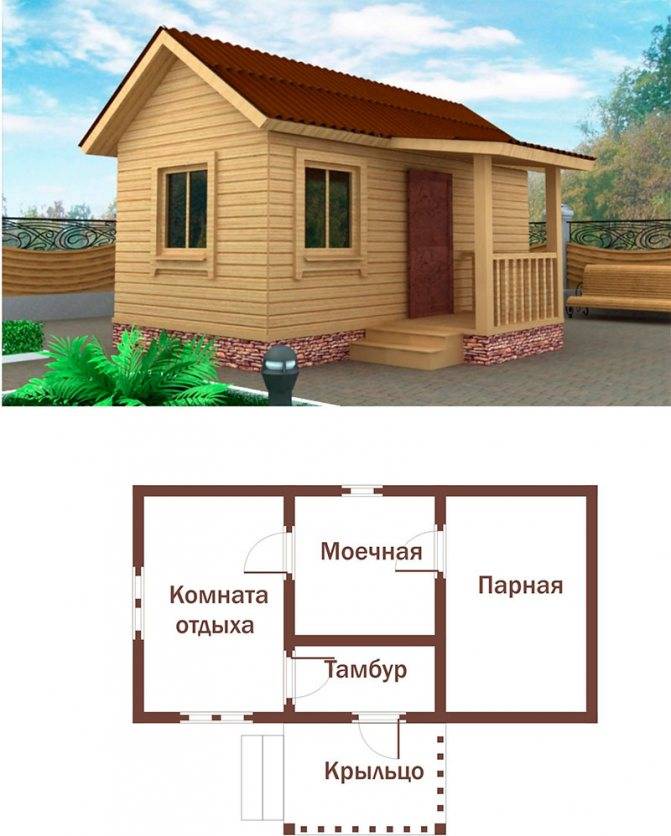 Баня своими руками проекты - инструкция по составлению!