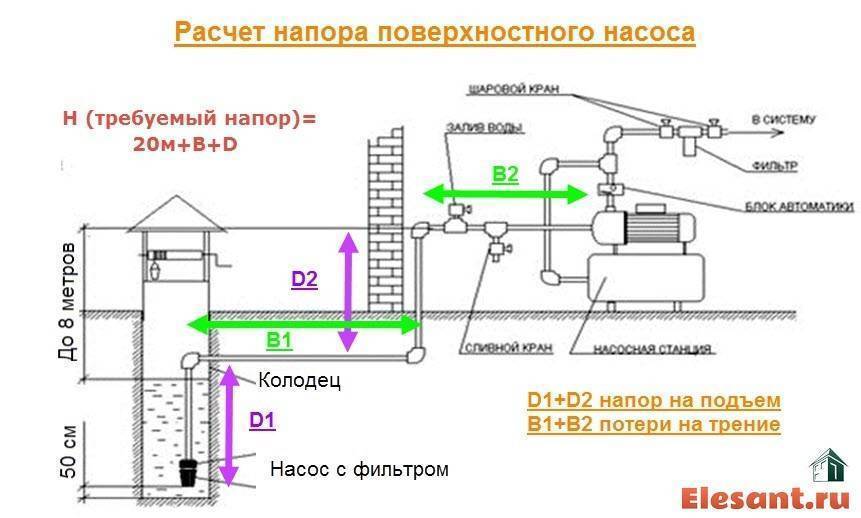 Калькулятор расчета напора циркуляционного насоса - с необходимыми пояснениями