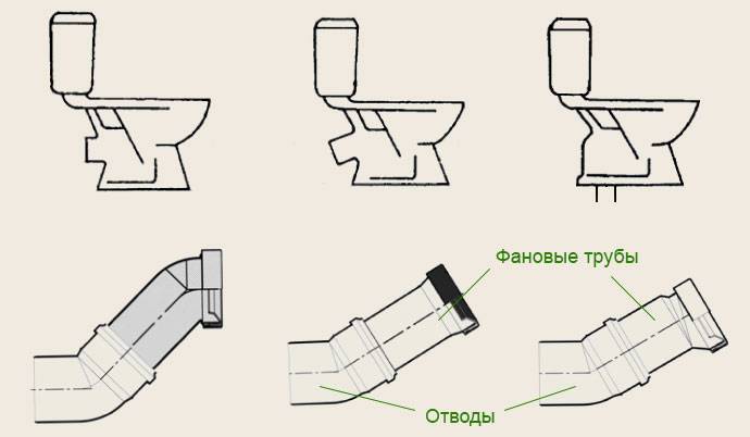 Установка гофры на унитаз и специфика подключения сантехники с ее помощью