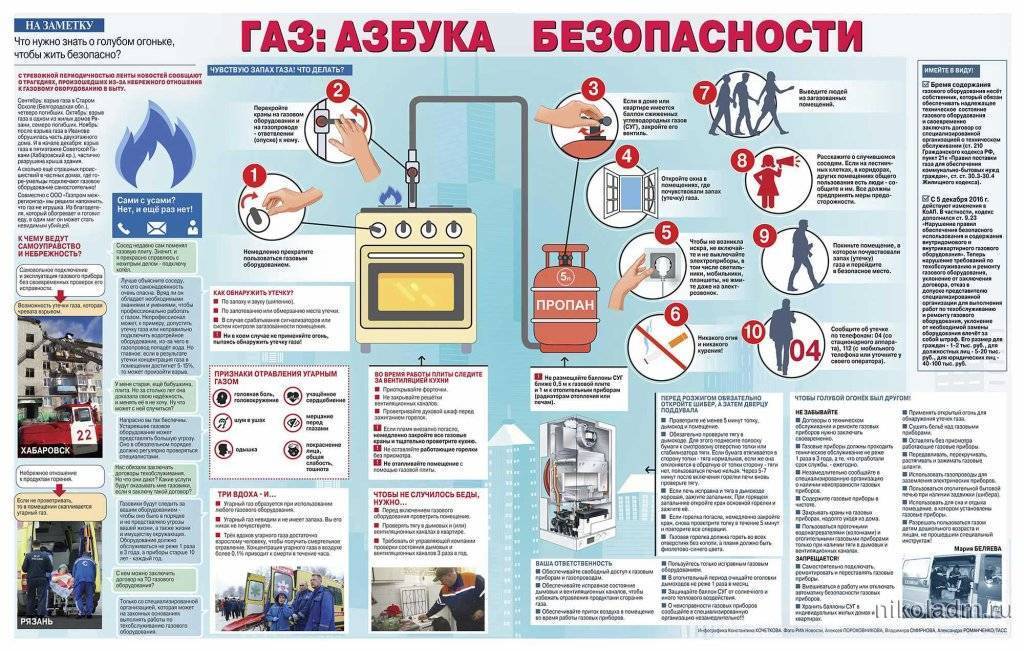 Куда звонить, если нет газа в квартире: порядок действий и советы при отключении газа