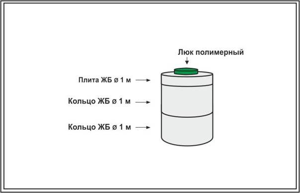 Расчет выгребной ямы: объем и размеры сторон