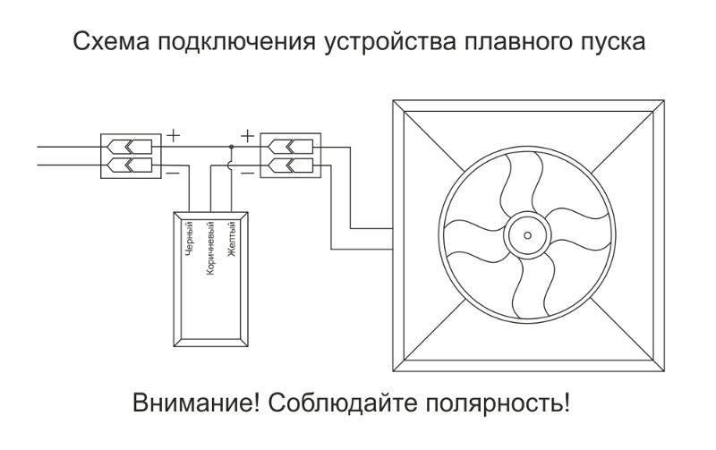 Принудительная вентиляция в ванной комнате и туалете квартиры: что надо знать о вентиляции, как правильно сделать в один канал своими руками