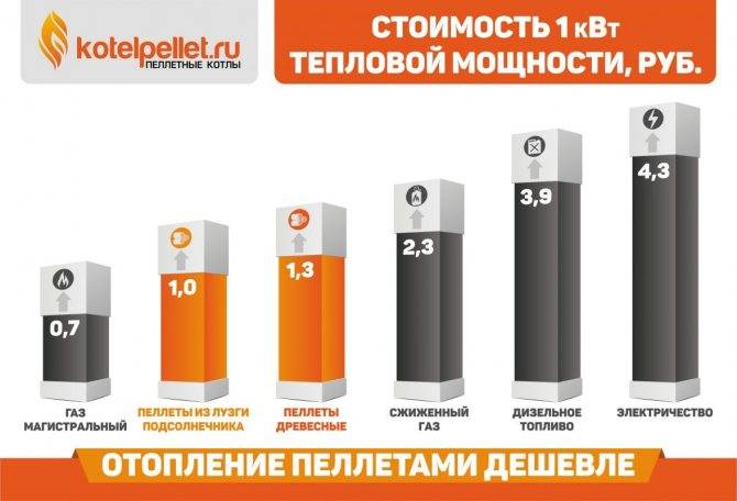 Рейтинг напольных одноконтурных газовых котлов 2021 года: топ-10 лучших моделей и какую выбрать