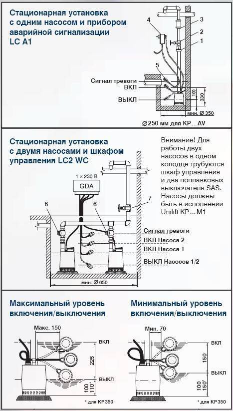Как сделать дренажный насос с поплавковым выключателем