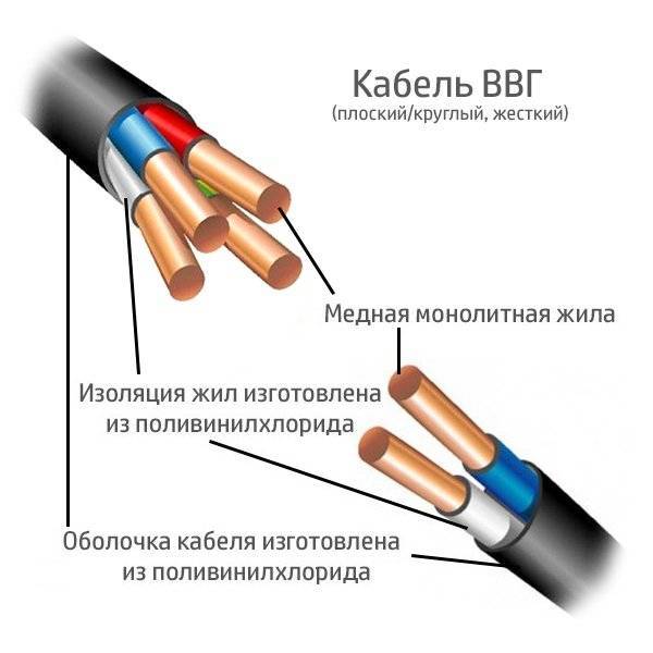 Ввг кабель: расшифровка маркировки, технические характеристики и допустимая нагрузка