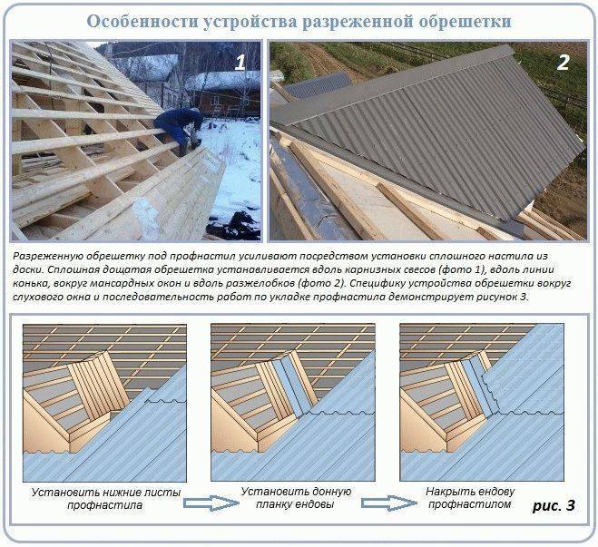 Устройство кровли из профлиста по деревянной обрешетке