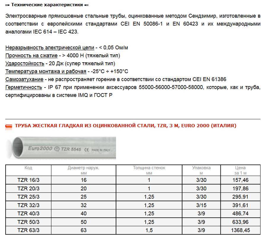 Все про стальные трубы: обзор технических характеристик и монтажных нюансов