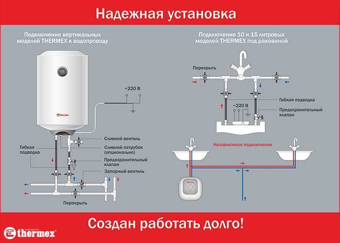 Как установить бойлер своими руками: инструкция +фото и видео и пошаговая инструкция