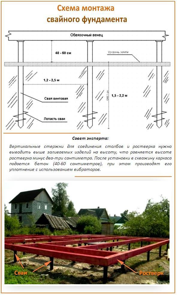 Обвязка винтовых свай брусом основные схемы, методы, нюансы - варианты пола