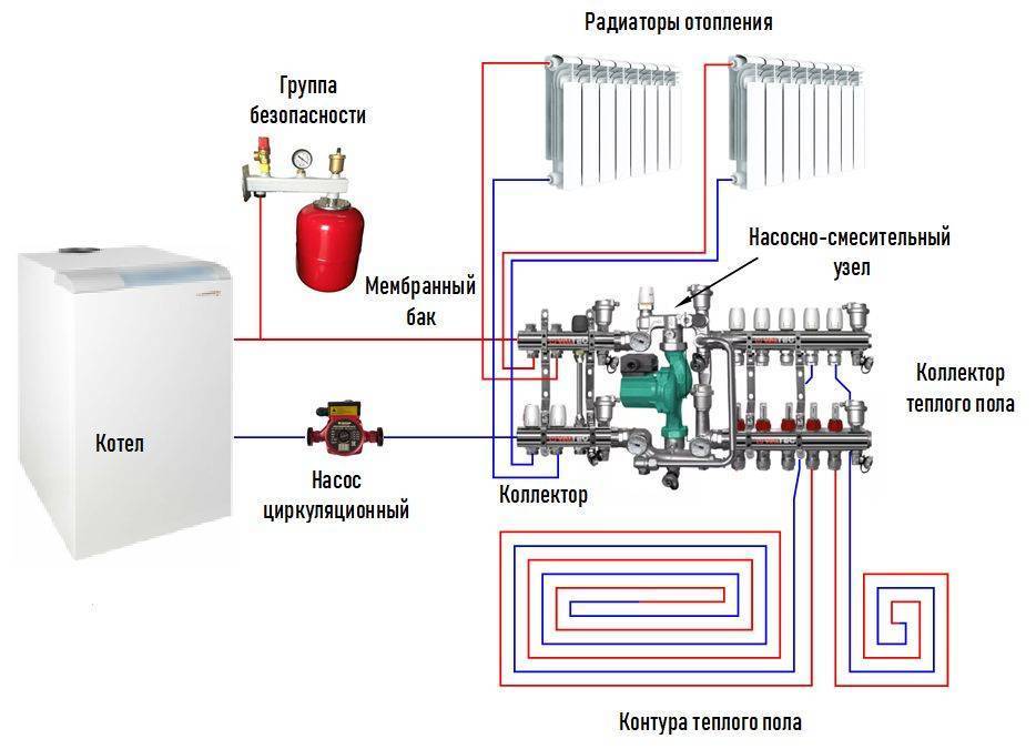 Выбор схемы разводки системы отопления в частном доме