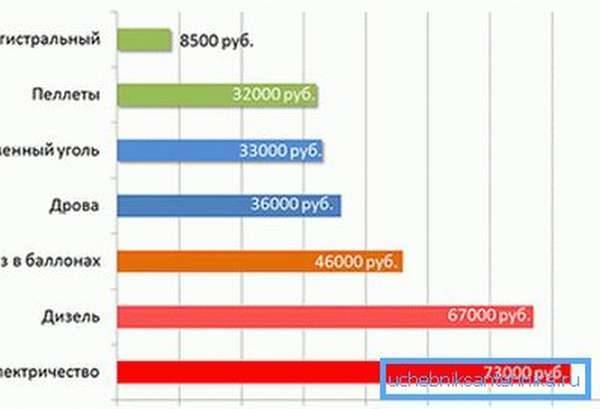 Выбираем твердотопливный котёл для частного дома