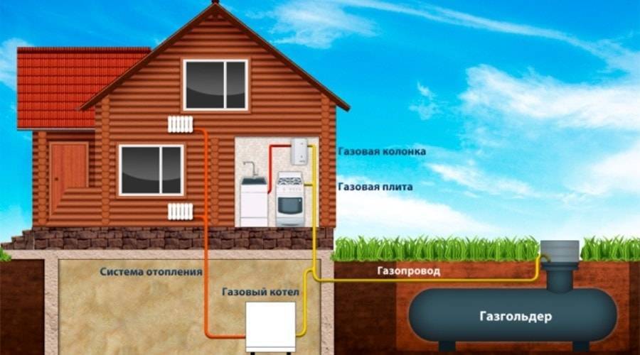 Подключение к газораспределительной системе