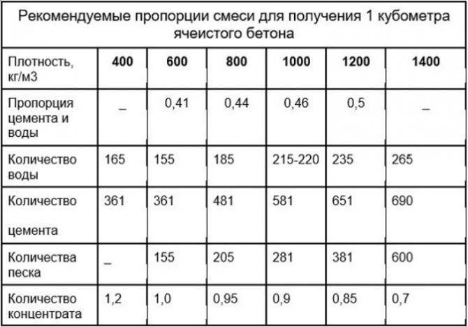 Онлайн калькулятор расчета строительных блоков