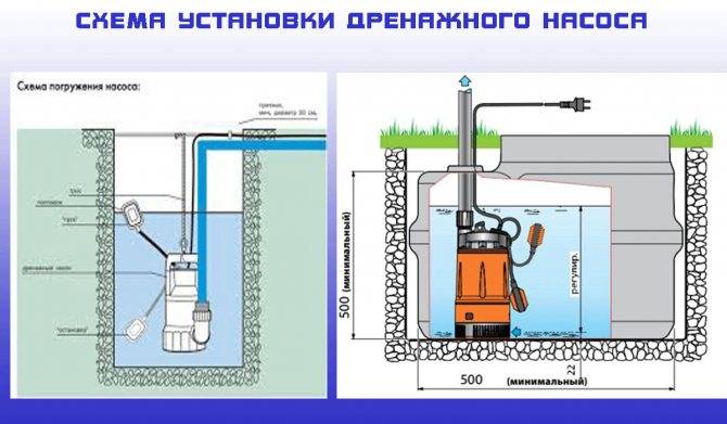 Водяной насос "гном": устройство, модели, отзывы - точка j