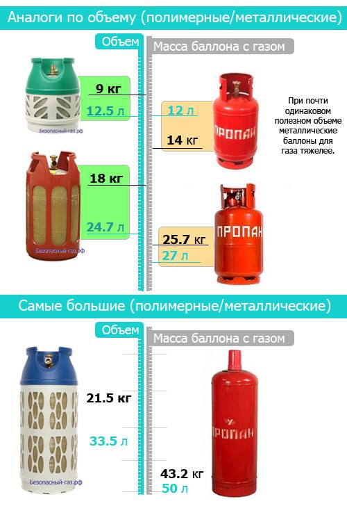 ✅ правила заправки бытовых газовых баллонов - пожарная безопасность - dnp-zem.ru