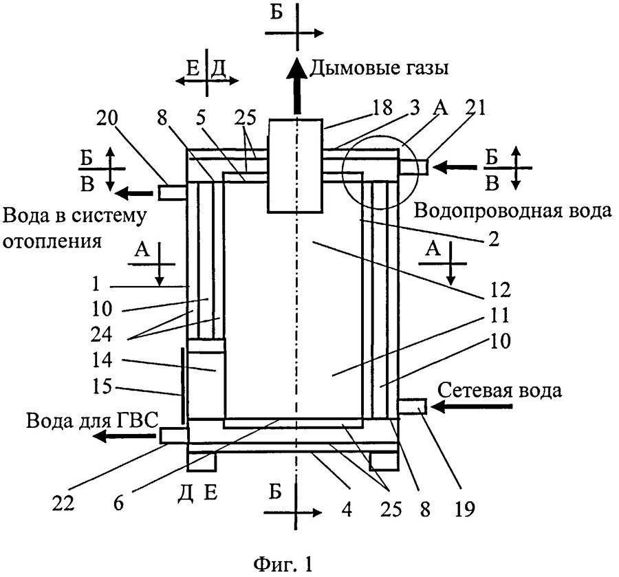 Газовый конвектор в авто