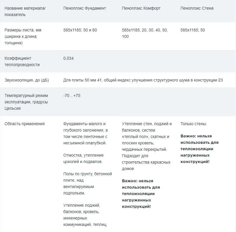 Как рассчитать пеноплекс на пол? - утепление своими руками от а до я