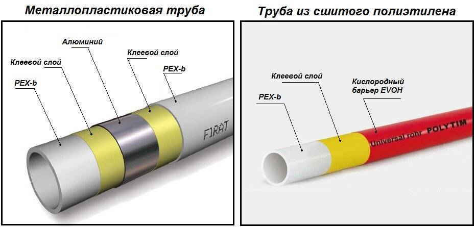 Сфера применения и монтаж труб из сшитого полиэтилена