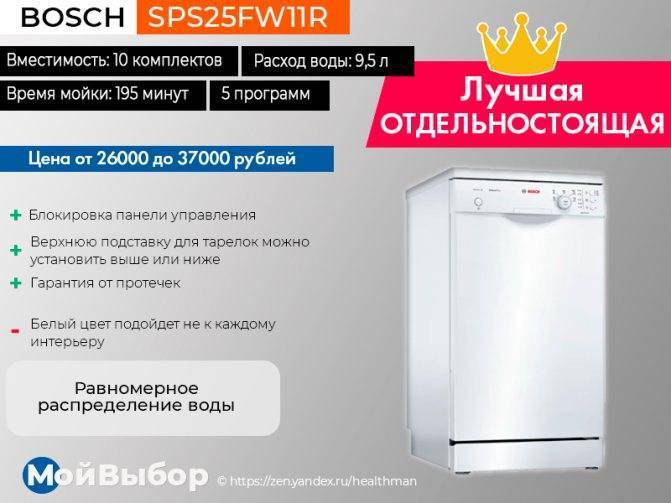 Топ 10 лучших посудомоечных машин 60 см по отзывам покупателей