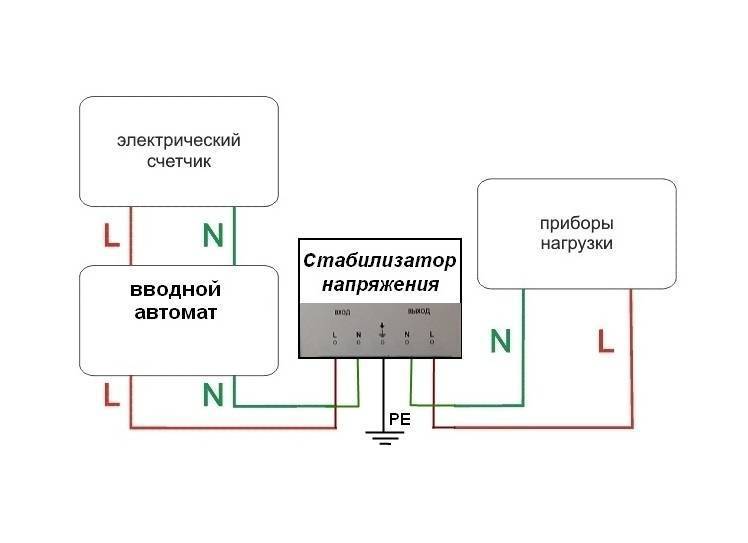 Стабилизатор напряжения – надежная защита для холодильника. рекомендации и критерии выбора оборудования
