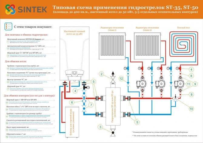 Расчет мощности электрокотла по площади помещения калькулятор