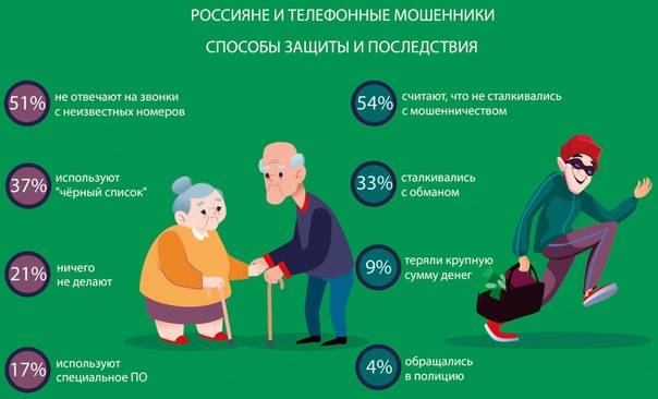 5 мошеннических схем с жильем в условиях пандемии. будьте осторожны!