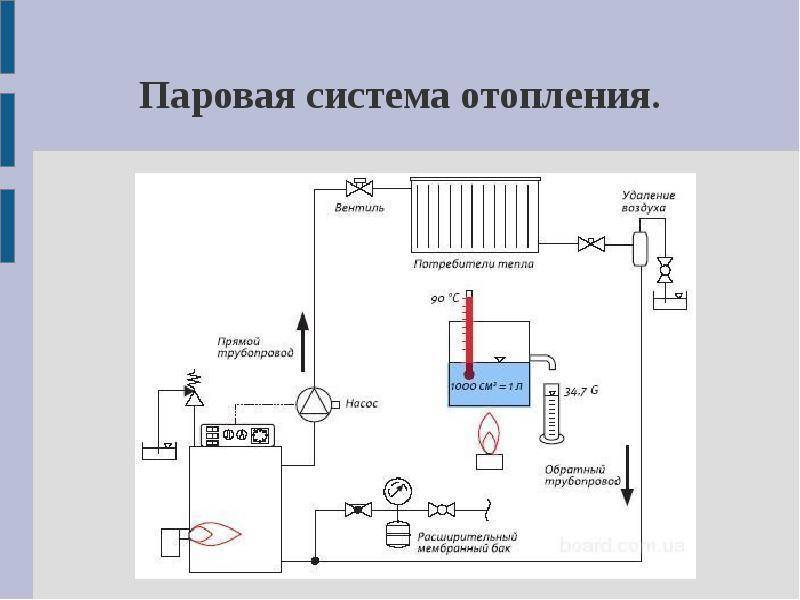 Монтаж газового конвектора своими руками: алгоритм действий и советы от профессионалов
