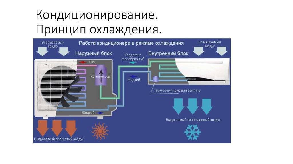 Сплит система кондиционирования – что это такое