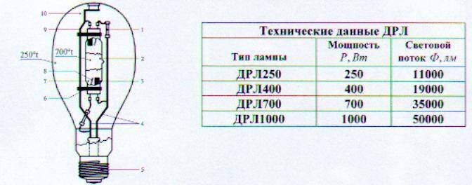 Газоразрядная лампа: характеристики и отзывы. газоразрядные лампы высокого и низкого давления :: syl.ru