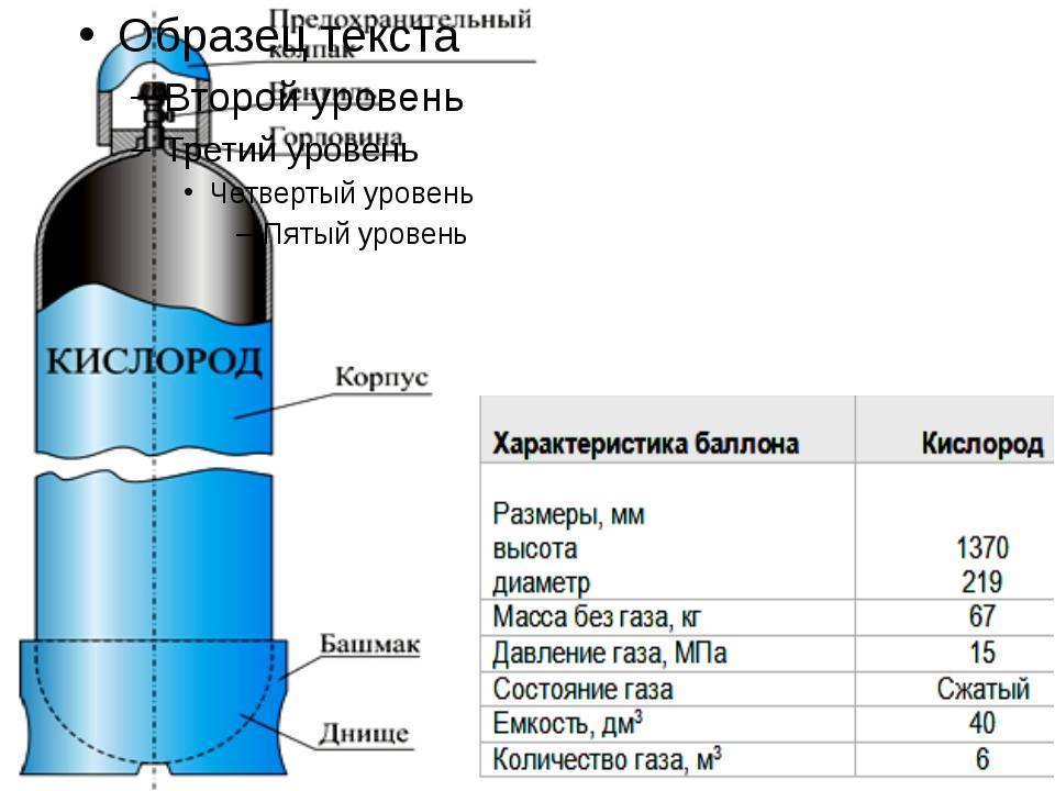 Утечка газа в квартире: причины и ваши действия