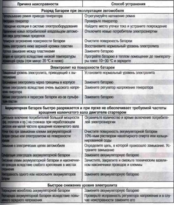 Выбивает автомат или узо при включении стиральной машинки. как найти решение без мультиметра.