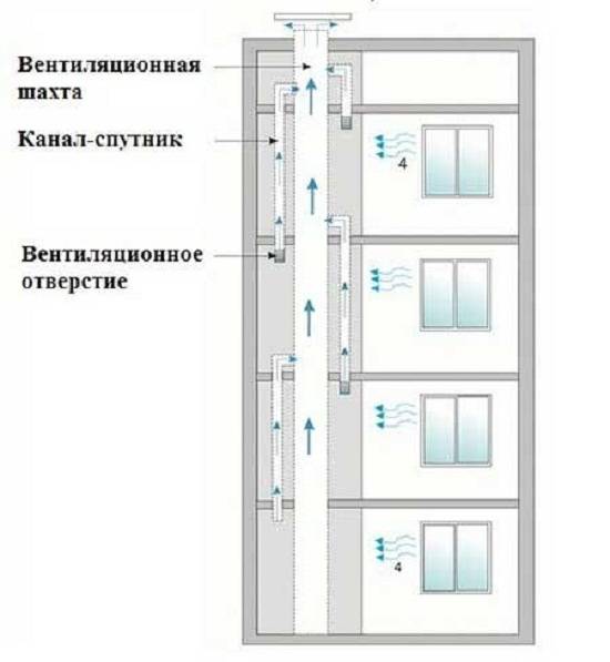Запах из вентиляции в туалете: что делать?