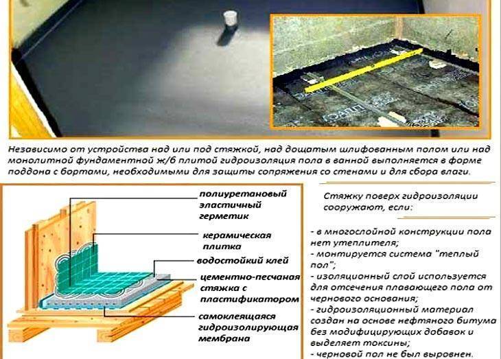 Гидроизоляция ванной комнаты под плитку - что лучше использовать?